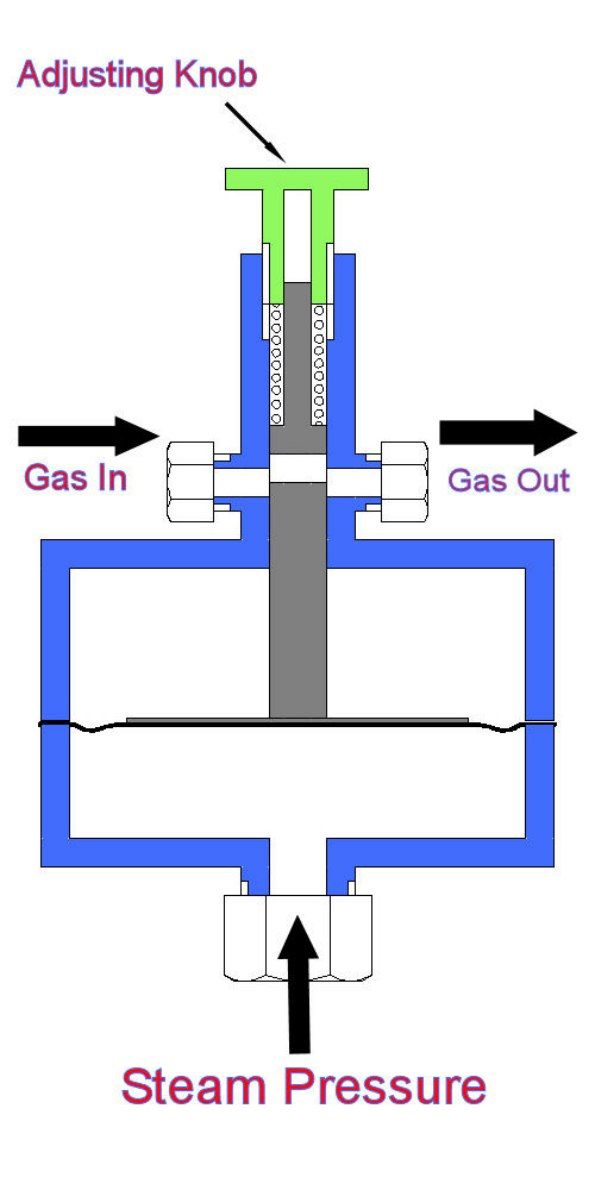 Boiler Room Part 5 Attenuator Valves General